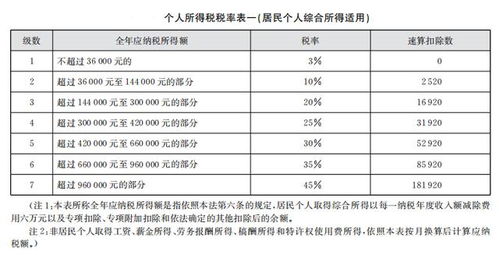 我叫个人所得税,2023年起,这是我最新的扣缴 计算和申报方法