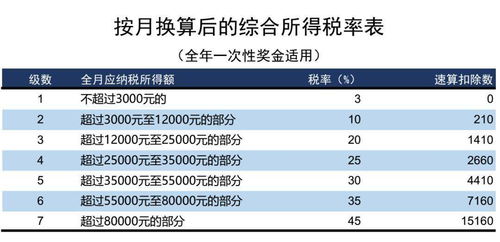 个人所得税,免征 总局再次明确 这6项所得不征个税