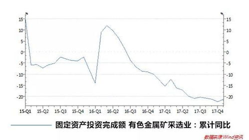 投研分析 毛利率的介绍与案例分析 