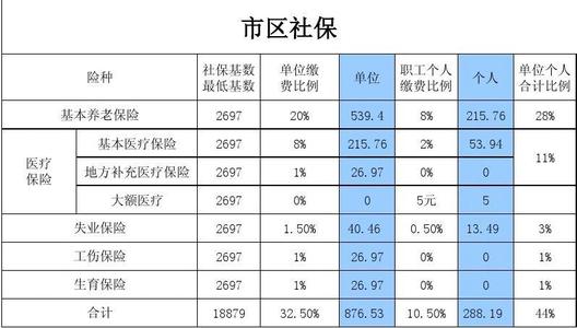 2023河北社保缴费标准 2023社保缴费三个档次表 