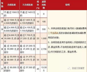 2023最新工资扣税标准 