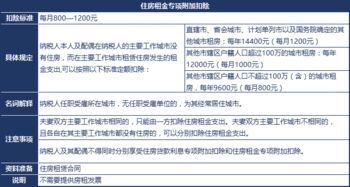 专项解读 个税6条专项附加扣除及其所需资料