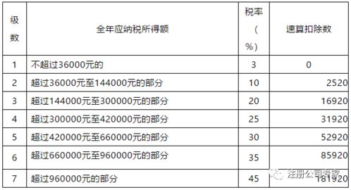 企业这16种补贴 补助可以免税