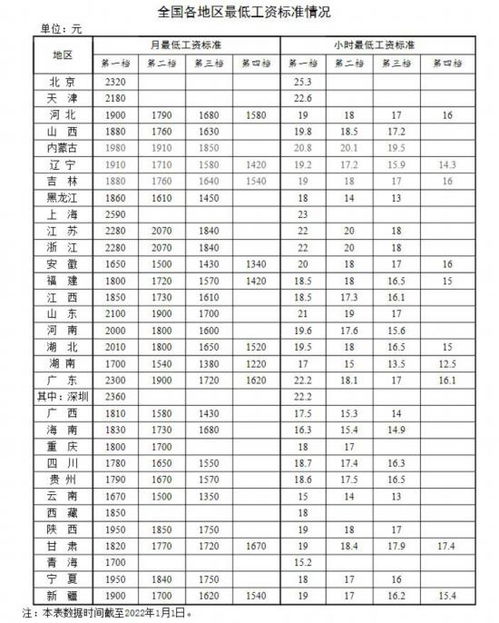 新年涨钱了 工资 养老金 医保迎来新调整