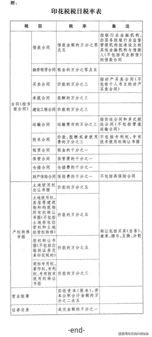 印花税法 与 印花税暂行条例 对照表