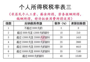 可能是目前最全面的个人所得税汇算清缴政策解读,附最新预扣率表 文末彩蛋下