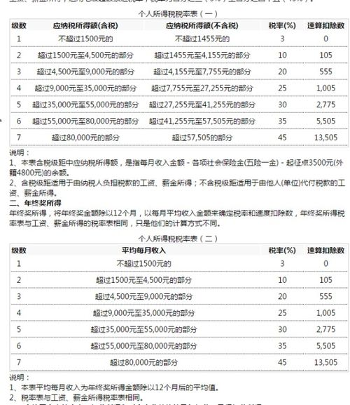 个税计算器案例 月入万元缴多少个人所得税 