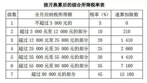 个人所得税 你问我答