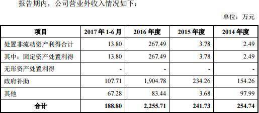 收到国税退税收入记入什么科目 