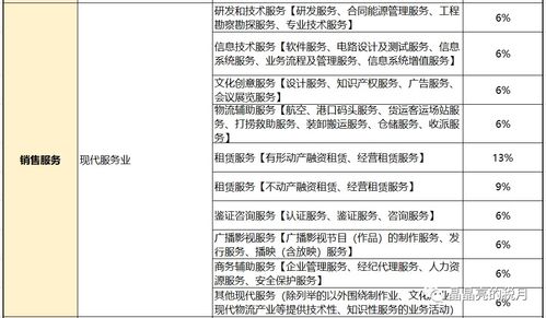 说一说增值税的税率和征收率 附最新税率 征收率一览表