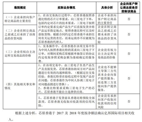 新收入准则下销售外购产品收入确认总额法和净额法分析