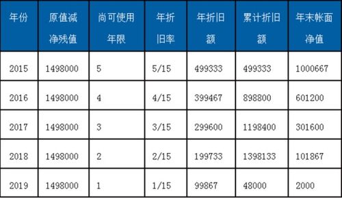 固定资产净残值是否可以设置为0 