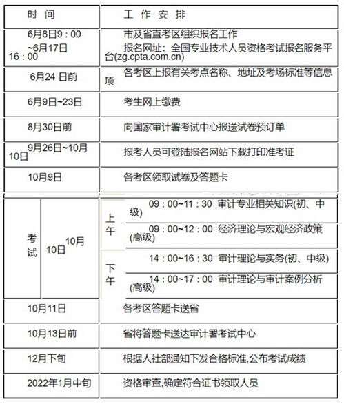 【2023年江苏中级审计师报考通知】- 环球网校