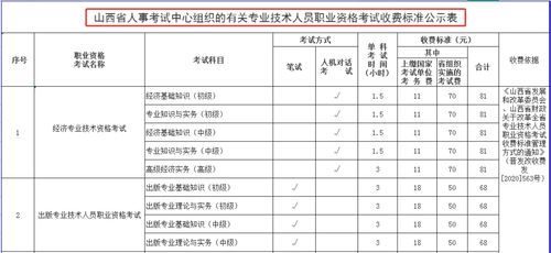 多地注安报名收费项目及标准公布 报名即将开始