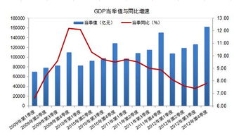 国民生产总值是怎么计算的