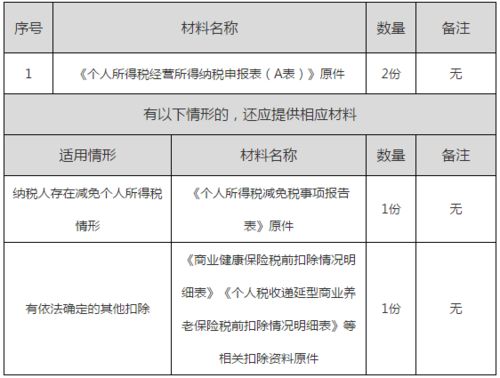 会计 经营所得个人所得税月 季 度申报