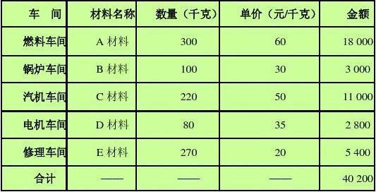 品种法如何计算成本公式 