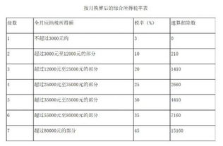 财政部 年终奖个税优惠政策延续至2023年底 附通知原文