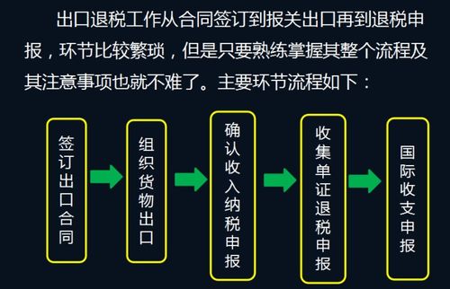 2023年生产企业出口退税操作全流程 出口退税申报及账务处理 赞