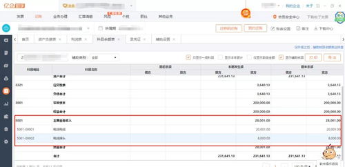 常见的5种工商年报错误实例,看看你有没有中招