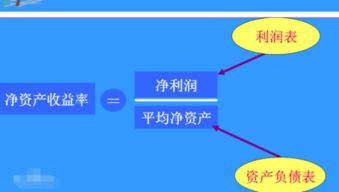 净资产的公允价值与可辨认净资产的公允价值有什么不同 