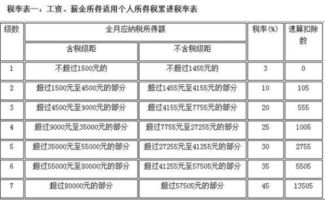 个人工资5000元,要交多少个税