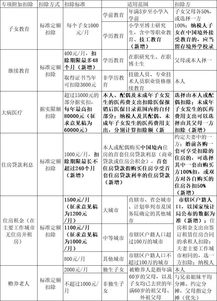 个税专项附加扣除办法发布 这些细节你需知道