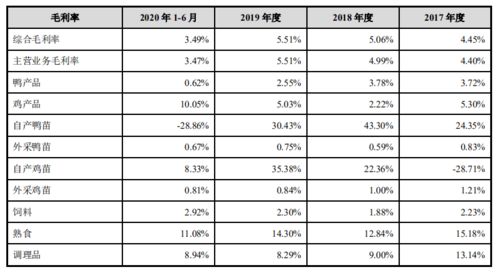 益客食品屠宰业务占比高,39家子公司 好难管