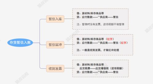 暂估入账 ,你可能一直都做错了 跨年暂估会计必须这么做