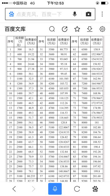 建筑工程监理收费标准百分比是多少 