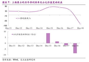 企业的金融资产该如何审查 