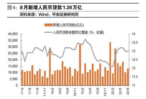 银行营收与盈利增速差渐弥合 