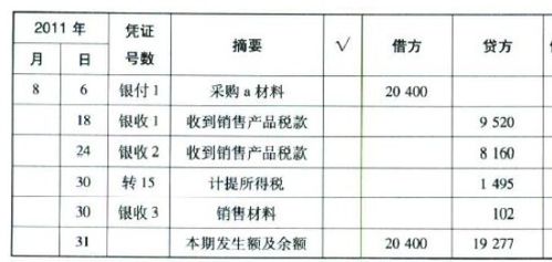 入库单的金额是含税还是不含税,分录怎么做 