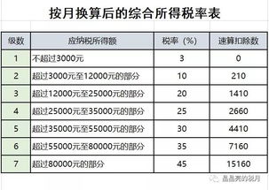 国家刚刚宣布 这11种情况不需缴个税,还不知道你就亏大了