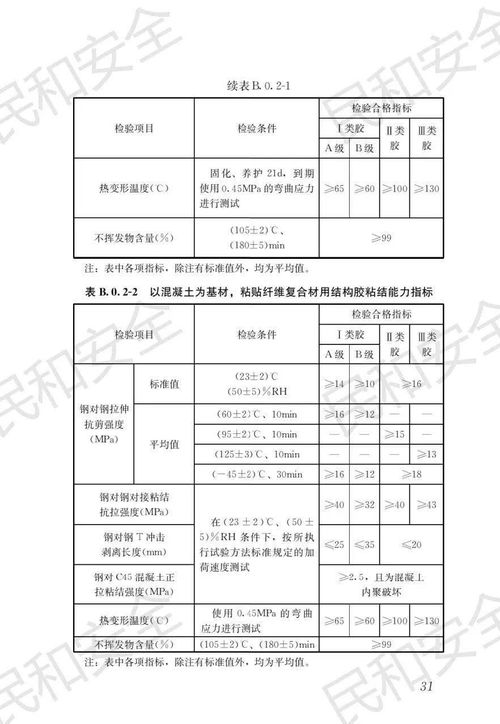 住建部 2023年4月1日起实施两个关于既有建筑施工改造加固的国家标准,全文附后