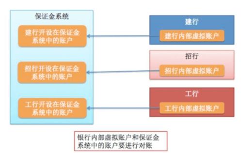 中国现代化支付系统的发展历程