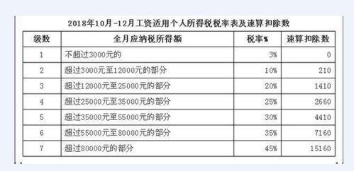 现在税钱工资15K,税后是多少,求大神核算 