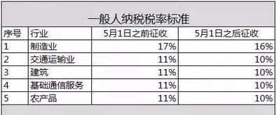 再减两税 职工教育经费税前扣除统一提升至8 ,设备器具一次性税前扣除标准从100万提升到500万 