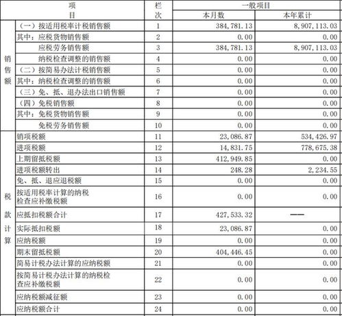 增值税加计抵减的账务处理方式