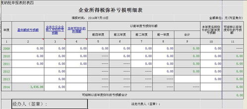 企业所得税年报表附表四怎么填 