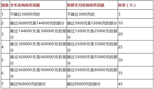 商业保险名单抵扣200 商业保险抵扣个税实施细则 