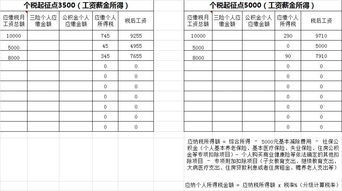 2023社保与个税新政,看这套资料就够了 政策解读 个税计算 工资模板 避税方法