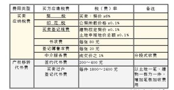 通过应交税费核算的科目有哪些 