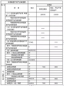 小规模纳税人免征增值税,怎么申报