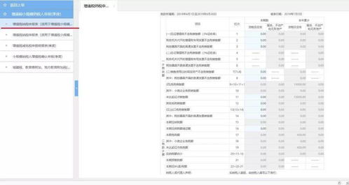 个体工商户要交哪些税 怎么交 如何申报 这篇文章说得明明白白