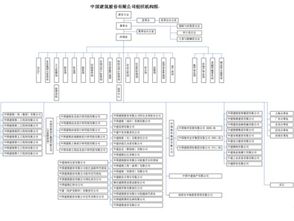 中国建筑下属子公司 控股公司 参股公司详细情况 