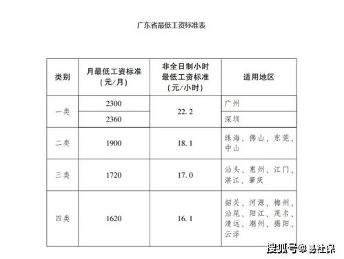 2023广州最新社保基数调整 个人费用是多少