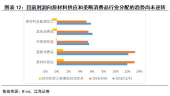 江海证券 利润分配向上游原材料供应和下游垄断消费品倾斜的趋势仍未逆转