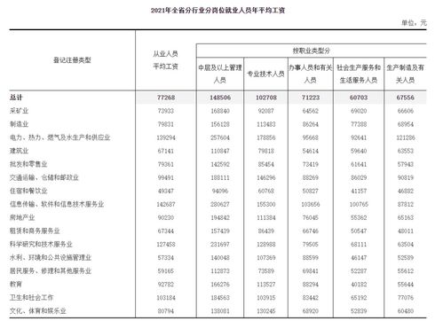 福建人平均工资公布,这些行业工资最高 