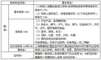 我国的增值税税率 